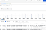 FLG (Fluentd, Loki, Grafana) stack for apps monitoring