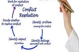 Effective Communication for Conflict Resolution