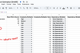 Better Time Estimation for Software Projects