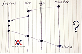 Which Git branching model should I select?