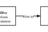 How to add/delete/count multiple records in Redis using Python