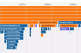 Speeding up HashSet, HashMap and loops in Dart