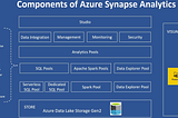 Walking through Azure Cloud || Part11 || Synapse