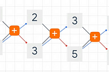 Take a look into RNN and LSTM