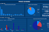 PONZI SCHEMES- the fall of Albania and Jamaica.