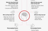 empathy map zoom:in