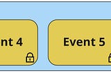 Essential features of an Event Store for Event Sourcing