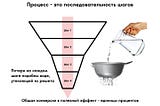 UX Рефакторинг. Вверх с вершины. Начинайте изменения с последнего шага