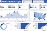 ADIDAS Sales Dashboard