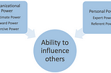 Powers of a Product Manager