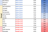 My Final Election Predictions!