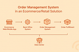 Importance of order management system for E-commerce & Retail