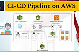 How to Build Complete CI/CD Pipeline using AWS DevTools