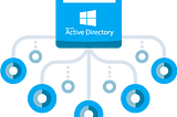 Active Directory: An Introduction