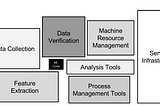 Machine Learning Model Testing and Monitoring Strategy