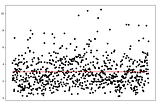 Hastily Constructed Precipitation Analysis