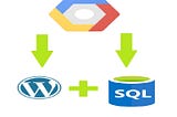 Deployment of WordPress with SQL database on Google Cloud Platform