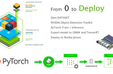 From DATA to Deploy — Nvidia/ Docker/ PyTorch / ONNX / TensorRT on Jetson