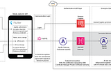Travel Healthy (Part 2): project architecture and full-stack development process