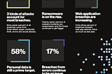 2020 Data Breach Investigations Report