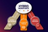 Will Flawed Devices Undermine The New Normal Hybrid Workforce?