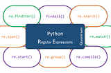 Extracting Words from a string in Python using RegEx