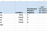 Test Coverage Matrix