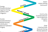 Mission Ladder