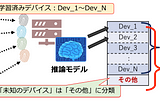 高速フィンガープリント技術