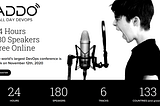 All Day DevOps 2020 — The worlds largest DevOps virtual conference