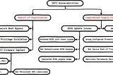 UEFI vulnerabilities classification focused on BIOS implant delivery