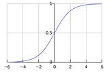 A plot of the sigmoid function: https://en.wikipedia.org/wiki/Sigmoid_function#/media/File:Logistic-curve.svg