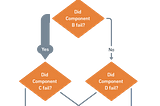 Cascading Failure in Microservices: Causes, Solutions, and Real-World Case Study