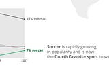 Uncommon chart types: Slopegraphs