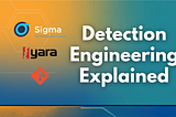The Detection Engineering Lifecycle in 2026 (Sigma, YARA, DaC & AI)