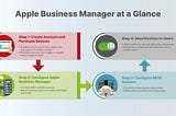 Apple Business Manager — ABM