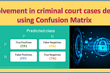 Cybercrime cases detection using Confusion Matrix