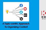 A Topic-centric Approach To Organizing Content using Notion