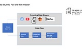 How to leverage Data Set, Data Flow and NLP Text Analyzer in PEGA Application?