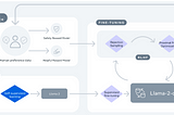 Supercharging Large Language Models: How Reinforced Fine-Tuning Boosts Reasoning Power