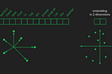 Text and Code Embeddings: