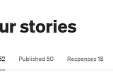 50 of my 50 articles crossed 20 views each. Highest one with 300 & Lowest, 20