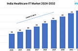 Transforming Healthcare: Insights into India’s Healthcare IT Market