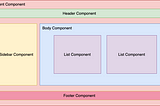 Angular Standards And Best Practices