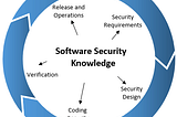 Secure Software Development