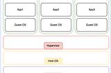 What is a Virtual Machine? :heh