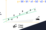 Concepts of Linear Regression, Bias-Variance Tradeoff, and Regularisation