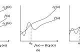 Unpacking Time Complexity in Algorithms