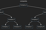 Generating MermaidJS Programmatically in Python