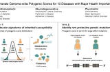 Figure 10: Final figure incorporating all five design principles